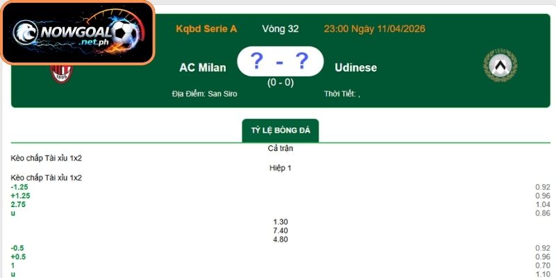 Dự đoán tỷ số trận đấu AC Milan vs Udinese (23:00 11/04, VĐQG Ý)