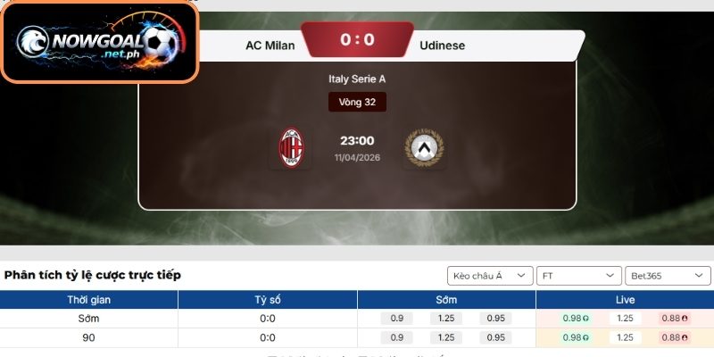 Kèo Châu Á trận AC Milan vs Udinese (23:00 11/04, VĐQG Ý)