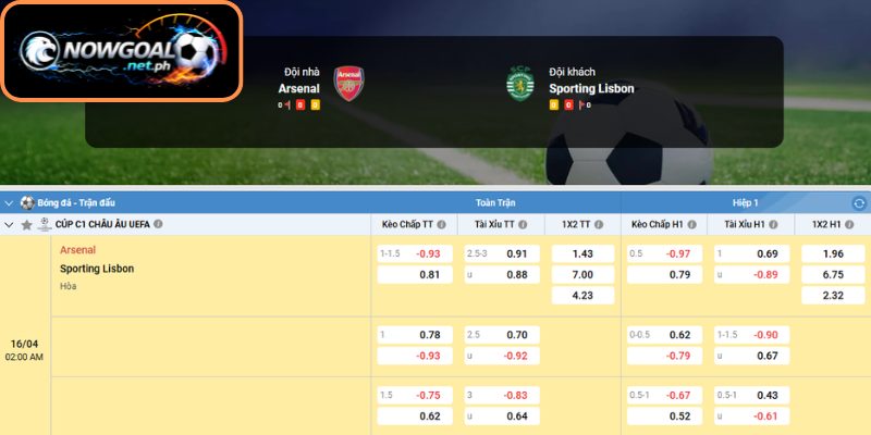 Dự đoán tỷ số trận đấu Arsenal và Sporting CP (02:00 16/04, Champions League)