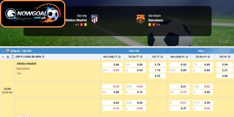 Dự đoán tỷ số trận đấu Atletico Madrid và Barcelona (02:00 15/04, Champions League)