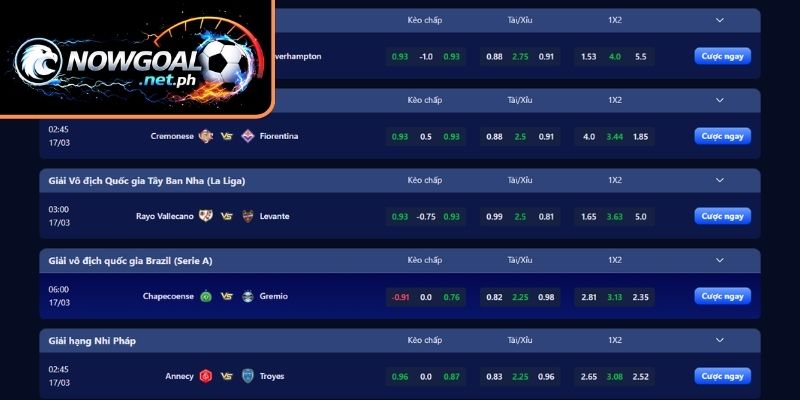 Tổng quan về cách nhà cái xây dựng tỷ lệ kèo