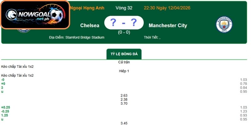 Dự đoán tỷ số trận đấu Chelsea FC và Manchester City (22:30 12/04, Ngoại Hạng Anh)