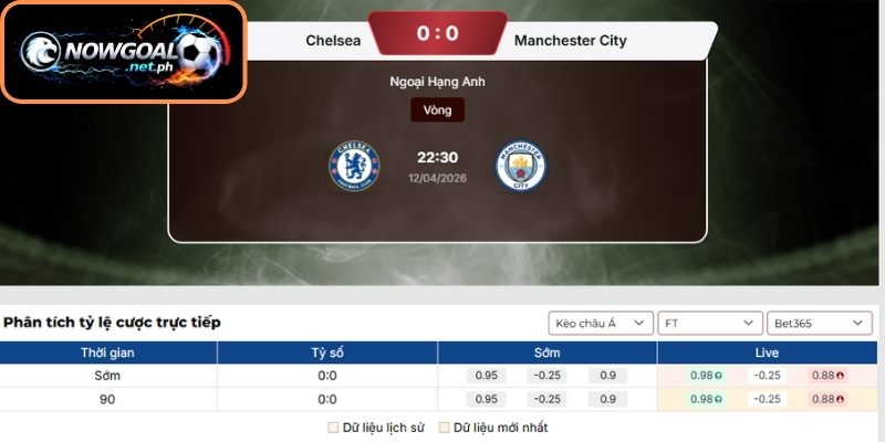 Kèo Châu Á trận Chelsea FC vs Manchester City (22:30 12/04, Ngoại Hạng Anh)