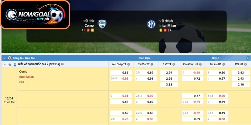 Kèo Châu Á trận Como vs Inter Milan (01:45 13/04, VĐQG Ý)