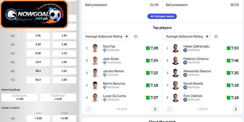 Phong độ Como gần đây