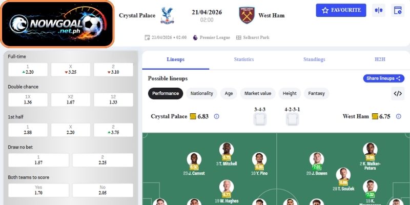 Dự đoán tỷ số trận đấu Crystal Palace và West Ham United (02:00 21/04, Ngoại Hạng Anh)