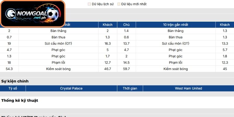 Phong độ Crystal Palace gần nhất