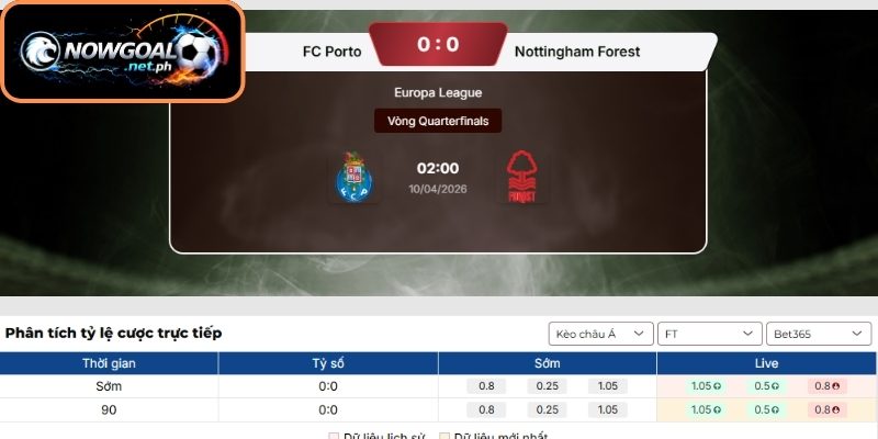 Dự đoán tỷ số trận đấu FC Porto và Nottingham Forest (02:00 10/04 | Europa League)