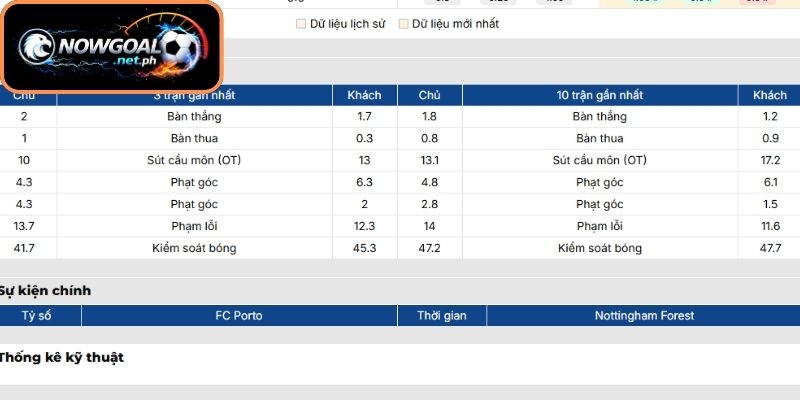 Phong độ FC Porto