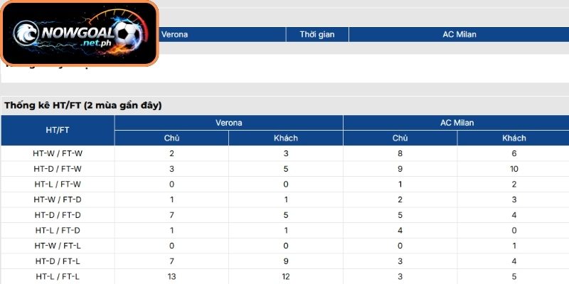 Dự đoán tỷ số trận đấu Hellas Verona và AC Milan (20:00 19/04, VĐQG Ý)