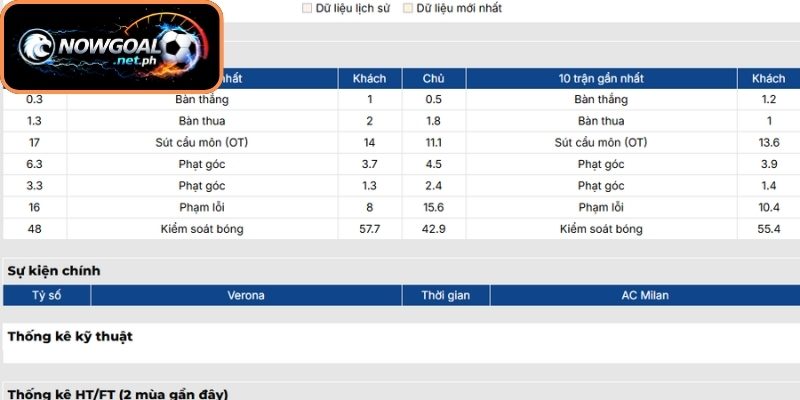 Phong độ Hellas Verona gần nhất