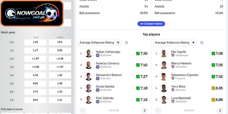 Phong độ Inter Milan gần đây