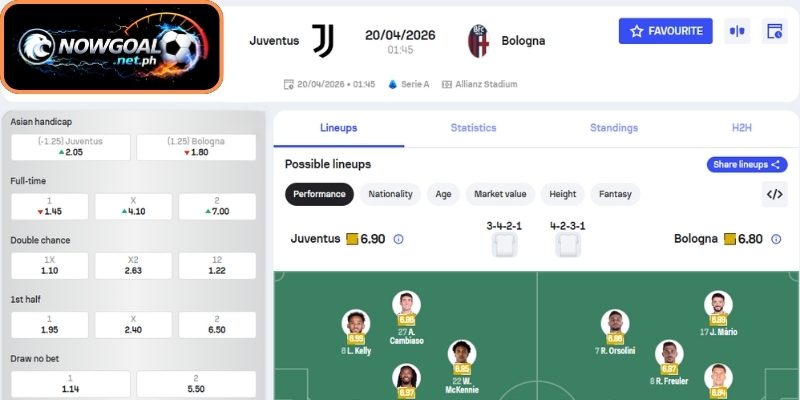 Dự đoán tỷ số trận đấu Juventus và Bologna (01:45 20/04, VĐQG Ý)