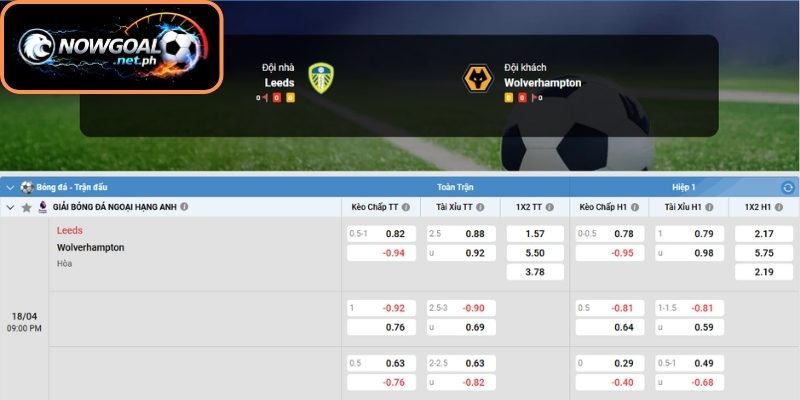 Kèo Châu Á trận Leeds United vs Wolves (21:00 18/04, Ngoại Hạng Anh)