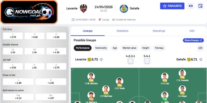 Dự đoán tỷ số trận đấu Levante và Getafe (02:00 14/04, VĐQG Tây Ban Nha)