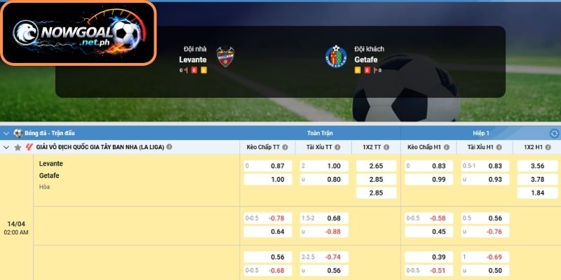Kèo Châu Á trận Levante vs Getafe (02:00 14/04, VĐQG Tây Ban Nha)