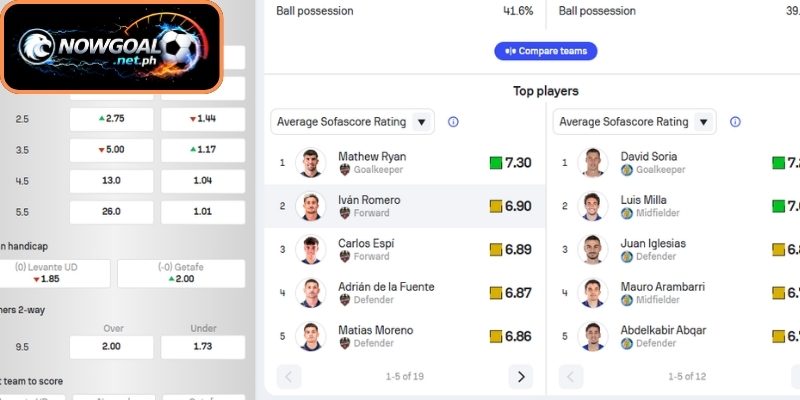 Phong độ Levante gần đây