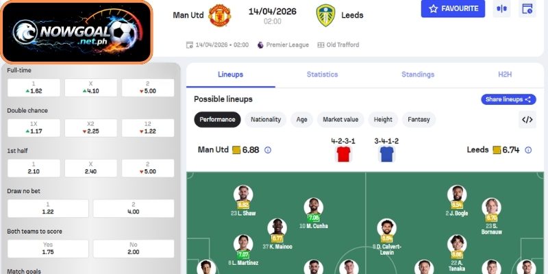 Dự đoán tỷ số trận đấu Manchester United và Leeds United (02:00 14/04, Ngoại Hạng Anh)