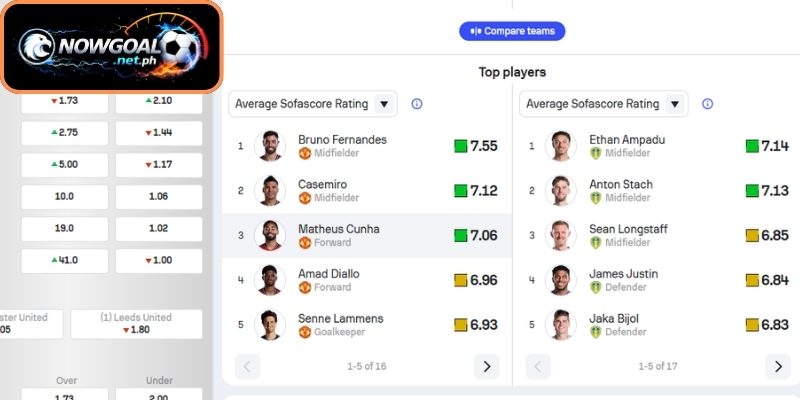 Phong độ Manchester United