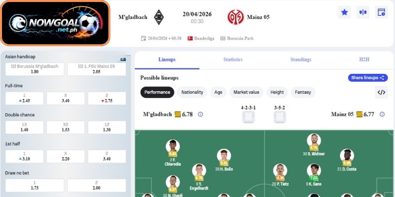 Dự đoán tỷ số trận đấu Monchengladbach và Mainz (00:30 20/04, VĐQG Đức)