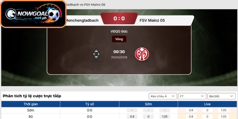 Kèo Châu Á trận Monchengladbach vs Mainz (00:30 20/04, VĐQG Đức)