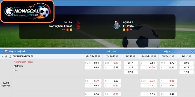 Dự đoán tỷ số trận đấu Nottingham Forest và FC Porto (02:00 17/04, Europa League)