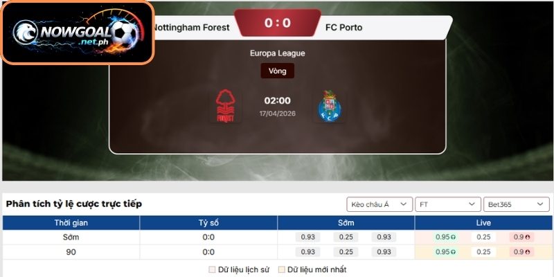 Kèo Châu Á trận Nottingham Forest vs FC Porto (02:00 17/04, Europa League)