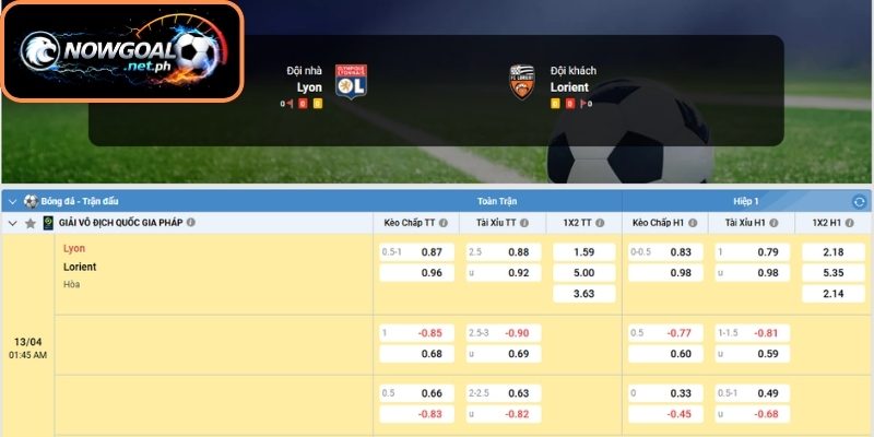 Kèo Châu Á trận Lyonnais vs Lorient (01:45 13/04, VĐQG Pháp)