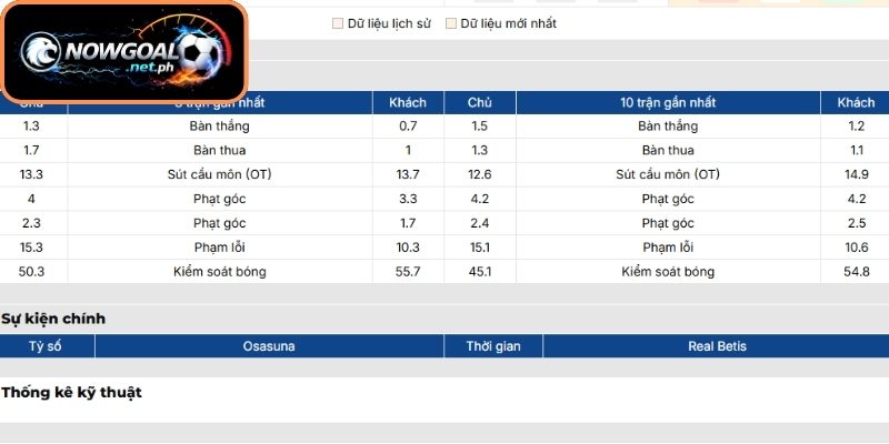Phong độ Osasuna gần đây