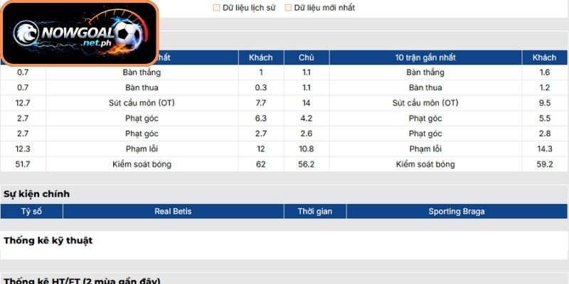 Phong độ Real Betis gần đây